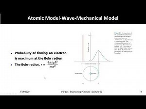 IPE-101 Engineering Materials | Lecture-02 | Atomic Structure and Inter-Atomic Bonding