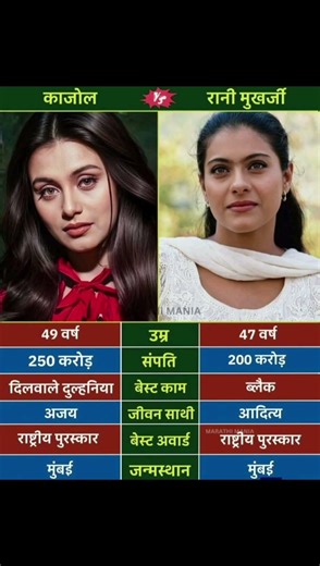 Some actresses rule with natural emotion, others with powerful expression—but both d#shorts
