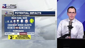Tuesday Night PinPoint Update: New data tonight gives us better clarity of not only storm timing & coverage THURSDAY, but when & where the severe weather potential will be highest. | KBTX Weather