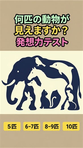 見えた動画の数でわかる発想力