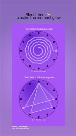 Two simple patterns create Magic emotion in music (see, hear, play).