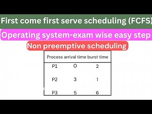 First Come First Serve Scheduling(FCFS)|Non Preemptive Scheduling|Operating System|for beginners