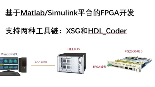 基于Matlab/Simulink平台的FPGA开发
