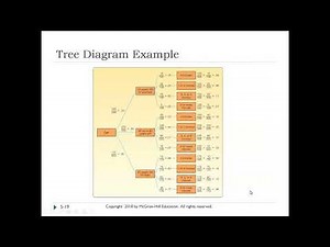 Chapter 5: A Survey of Probability Concepts, Part 2