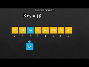 Visualizing Linear Search – Coding + Animation 🎥