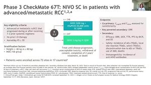 ESMO 2024 Insights: SC vs. IV Nivolumab in Advanced/Metastatic RCC - Ph3 CheckMate 67T
