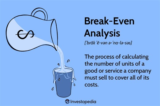 Break-Even Analysis: What It Is, How It Works, and Formula