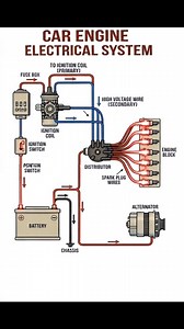 Car engine electrical system #fblifestyle | Akbar Ali Khan