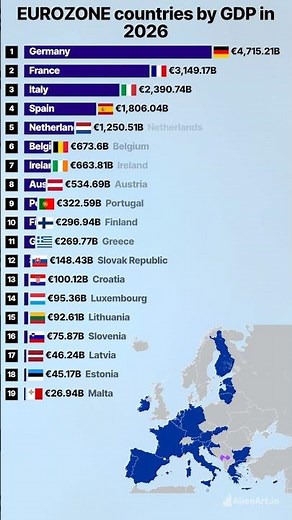 EUROZONE countries by GDP in 2026 #europe #gdp