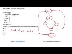 ISRO 2014 | SE | CYCLOMATIC COMPLEXITY | ISRO TEST SERIES | SOLUTIONS ADDA | EXPLAINED BY ISRO AIR-1