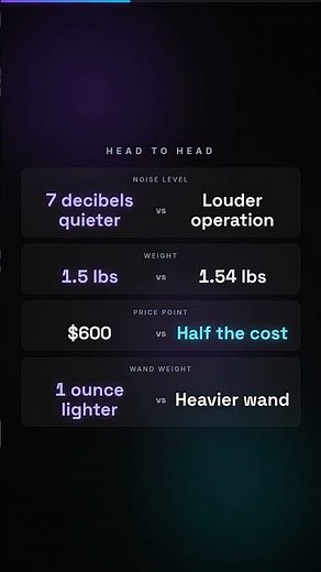 Dyson Airwrap vs Shark Flexstyle — Full Comparison 2026