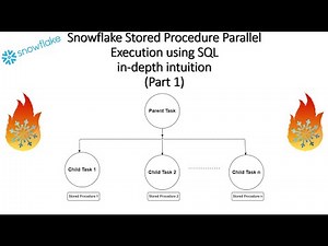 Snowflake Stored Procedure Parallel Execution using SQL in-depth intuition (Part 1)