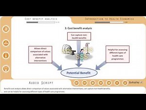 Cost benefit analysis