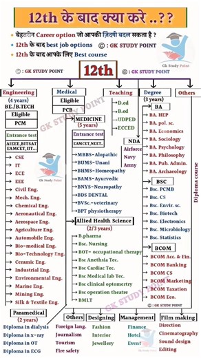 12 के बाद क्या करे..? #reels #gk #nda #betch #army #12thbaadkyakare#viral#generalknowledge#upsc#fly