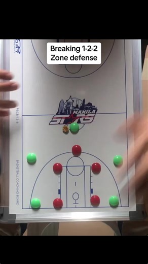 Breaking 1-2-2 Zone Defense Explained | Basketball Strategies