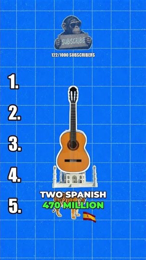 Top 5 Most Spoken Languages in the World 🗣️