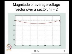 Mod-12 Lec-37 Overmodulation in space vector modulated inverter