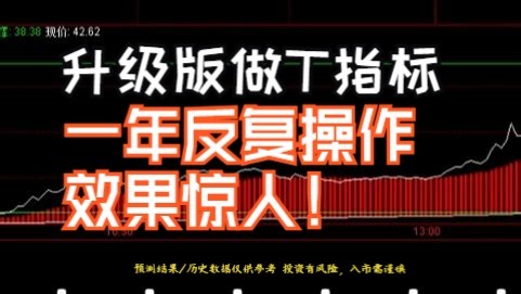 升级版做T指标，小资金也能创造奇迹！