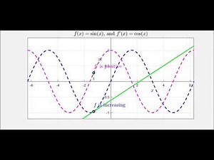 The Derivative of the Sine Function