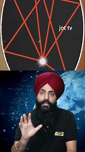 140K views · 3.5K reactions | The Ellipse Explained: Understanding the Oval Shape #Ellipse #Mathematics #Geometry #Shape | Jot TV | Facebook