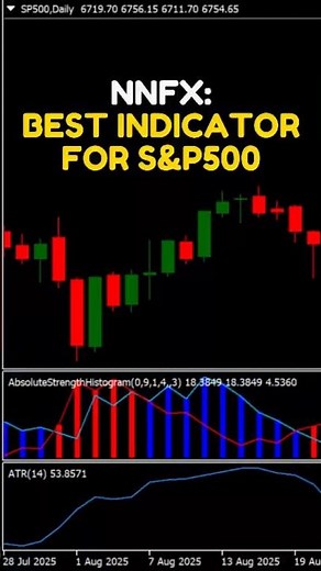 The Most Disciplined Way to Trade SP500 | NNFX Indices Explained