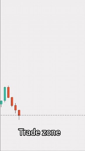 Candlestick Patterns Explained: The ONLY Guide You Need