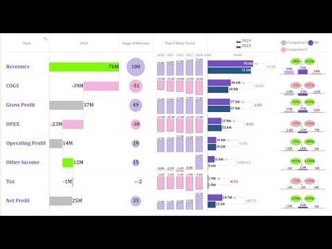 Income Statement in Power BI