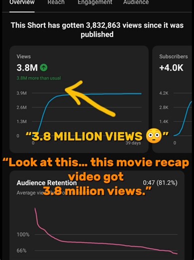 This movie recap video got 3.8M views 👀🎬 Many people have been asking how these videos are edited. So I’m creating a free WhatsApp class where I’ll show beginners how movie recap videos are made. Comment INTERESTED or send me a message to join. #movieedit #movierecap #contentcreation #capcutediting #tiktokgrowth