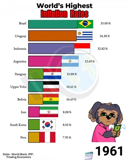World's Highest Inflation Rates In Last 75 Years | Weird World