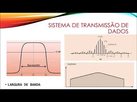 DATA TRANSMISSION SYSTEM - Introducing Concepts Related to Bandwidth