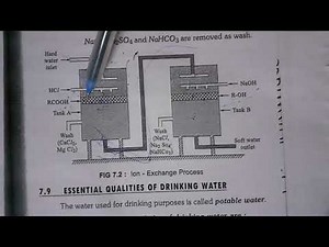ION EXCHANGE PROCESS