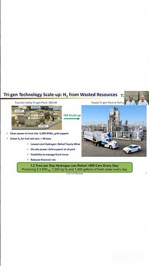 CMI Webinar Short: Lower-cost Lithium Recovery Waste Heat Driven Direct Li Extraction