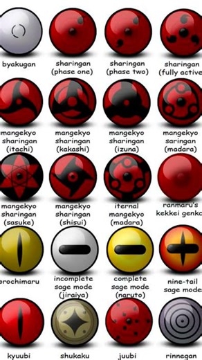All Naruto eyes