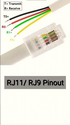 RJ11/RJ9 Pinout Guide #trendingshorts #shortvideo #ytshorts #cable