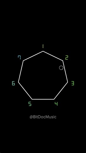 BitDoc on Instagram: "Can you recognise all five songs? #music #math #bitdoc #minecraft #mashup"