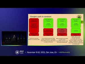 Open System Firmware in practice Experiences deploying LinuxBoot and coreboot at Google
