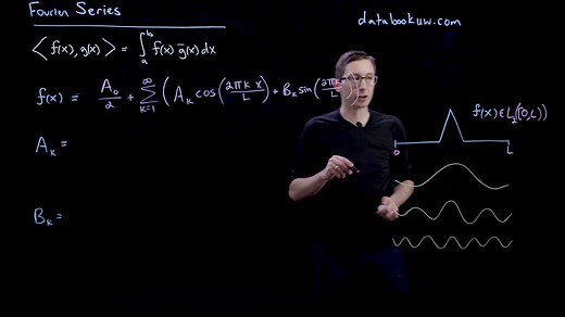 傅里叶分析 Fourier Analysis