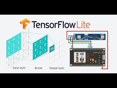 ESP32 + LD2410: Сверточная нейронная сеть для классификации движений (TensorFlow)
