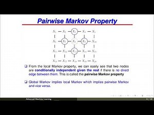 Undirected Graphical Models