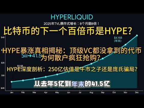 HYPE深度剖析：牛市之子还是高估泡沫？| Hyperliquid凭什么挑战Binance？