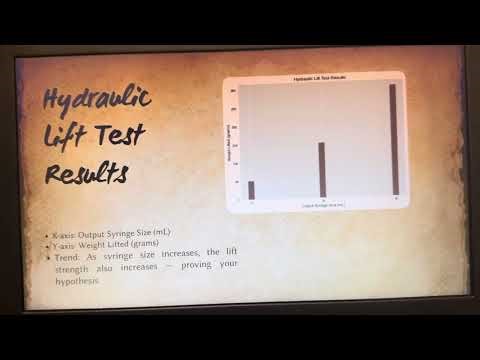 Hydraulic Lift, Science Fair Project | @Aayans_Projects