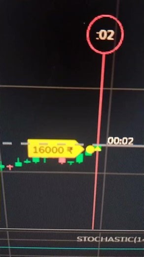 Trade setup#binomo #trading #tradingstrategy