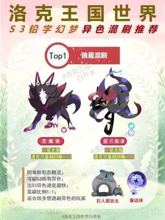 S3混刷池推荐！狼星夯爆！超多组合亲测好用 洛克王国世界S3新赛季异色精灵大家刷的怎么样啦？新赛季星云旅者的加入，直接让混刷池的异色刷起来更快！太赞太了不起啦！ 狼星混刷可登顶——恶魔狼 星云旅者：用童话球刷异色超快，但超烧洛克贝，又快又烧钱！狼箱、狼熊依旧适用——恶魔狼 迷迷箱怪/月牙雪熊：没有星云果实可以用箱子或熊代替，比例建议1:1！ 接下来还有几个组合推荐：单刷大法——雪熊或