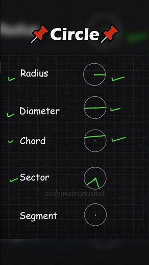 Parts of a Circle Explained | Radius Diameter Chord Segment #math #geometry #codematrixvishal