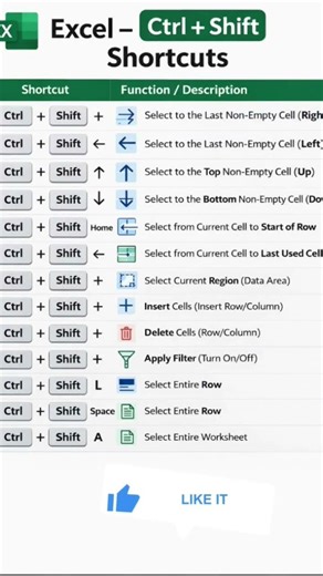 excel (Ctrl + shift ) shortcut key