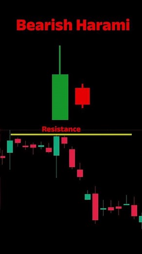 Bearish Harami Pattern Explained | Trend Reversal Signal #trading