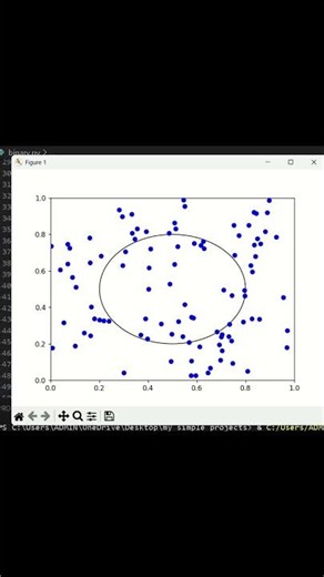 "Coding Magic: Dots Dance Into a Circle"