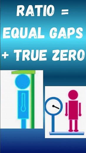 Interval vs Ratio #DataAnalysis #Statistics #IntervalData #RatioData #LearnData #DataScience