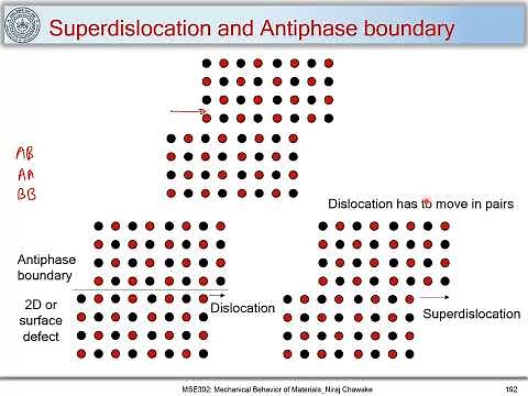 46. Superlattice dislocations and Antiphase boundaries