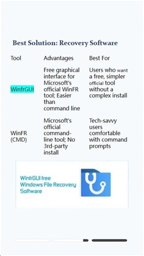 STOP! Before You Lose Files Forever (Data Recovery Guide)